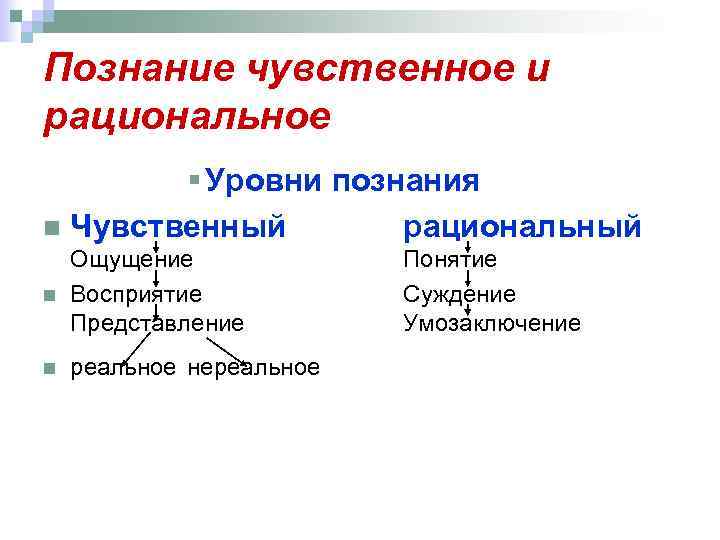 Познание чувственное и рациональное § Уровни познания n Чувственный рациональный n Ощущение Восприятие Представление