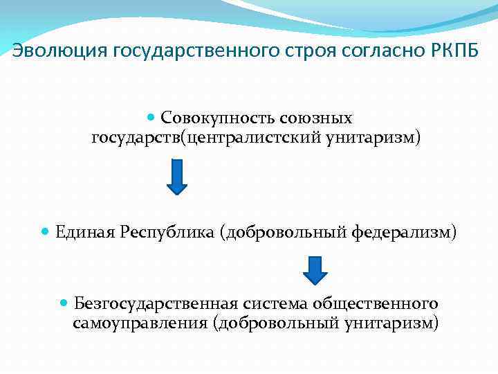 Эволюция государственного строя согласно РКПБ Совокупность союзных государств(централистский унитаризм) Единая Республика (добровольный федерализм) Безгосударственная