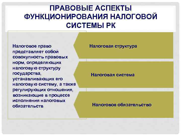 План по теме налоговое право