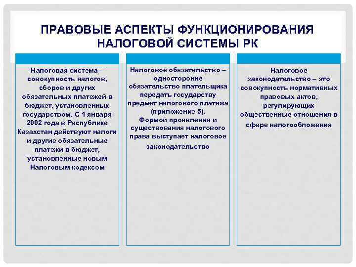 Государственные стандарты рк презентация