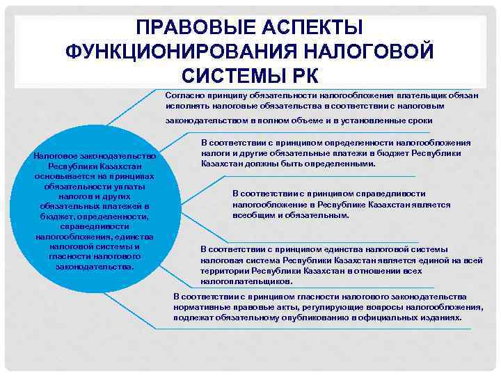 Презентация налоговая политика рб