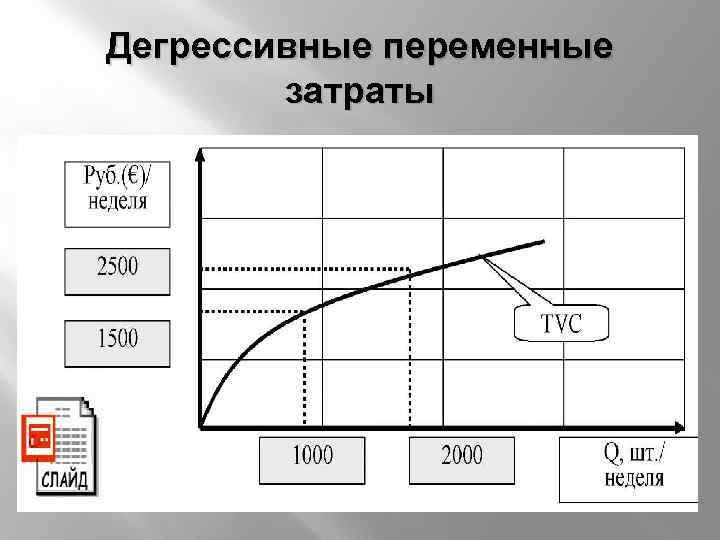 Дегрессивные переменные затраты 
