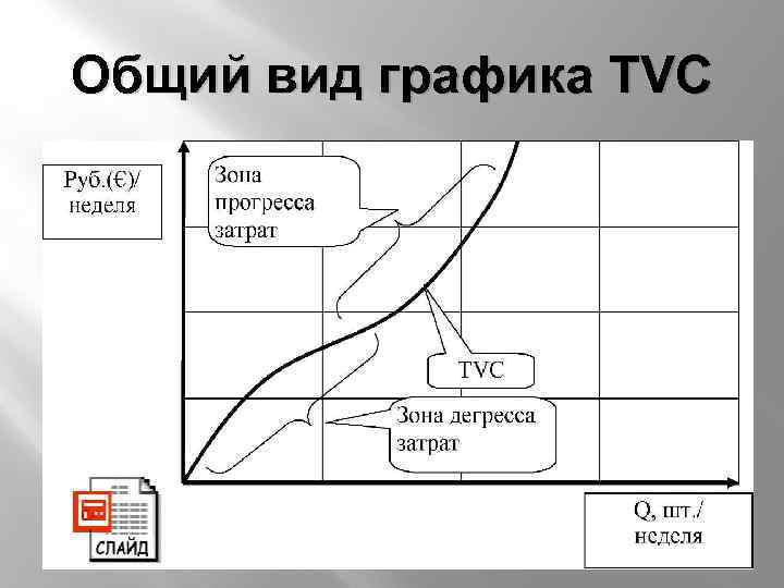 Общий вид графика TVC 