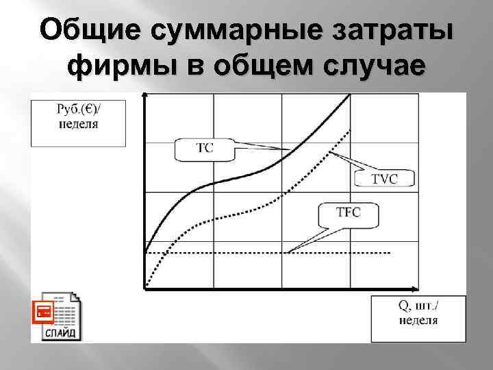 Общие суммарные затраты фирмы в общем случае 