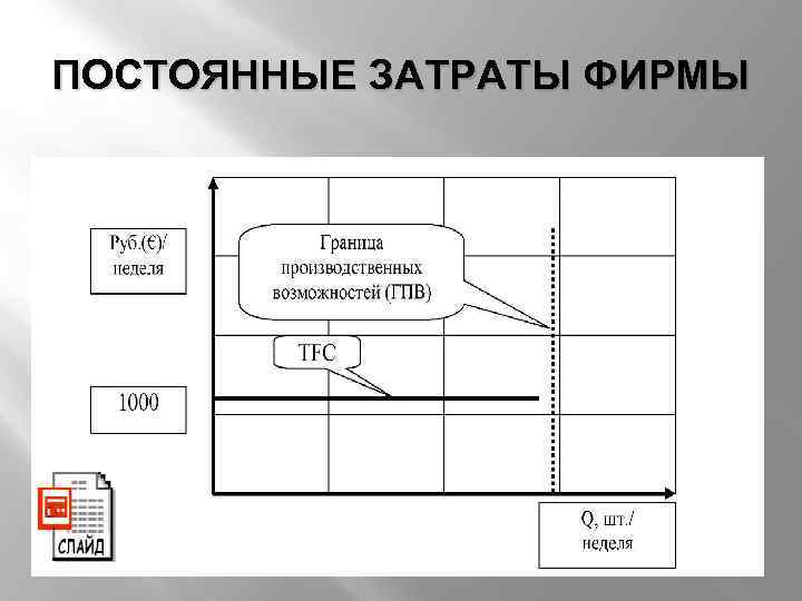 ПОСТОЯННЫЕ ЗАТРАТЫ ФИРМЫ 