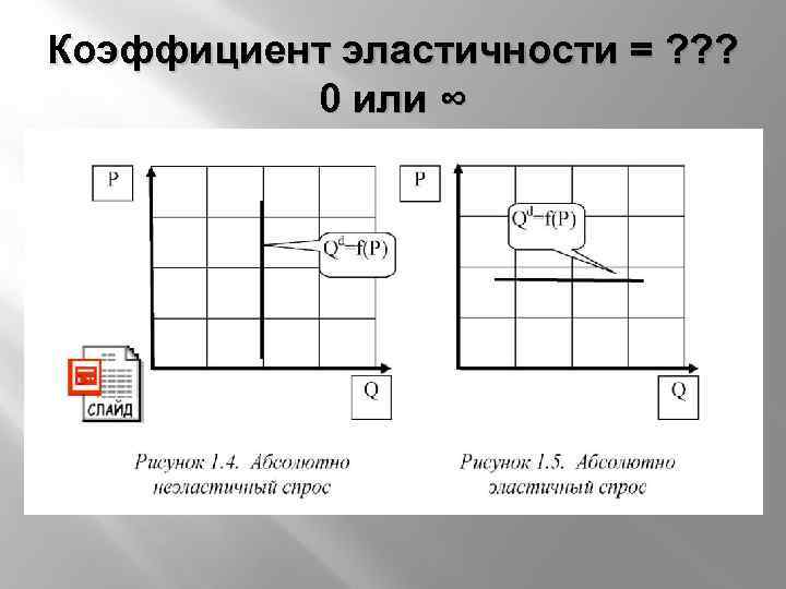 Коэффициент эластичности = ? ? ? 0 или ∞ 