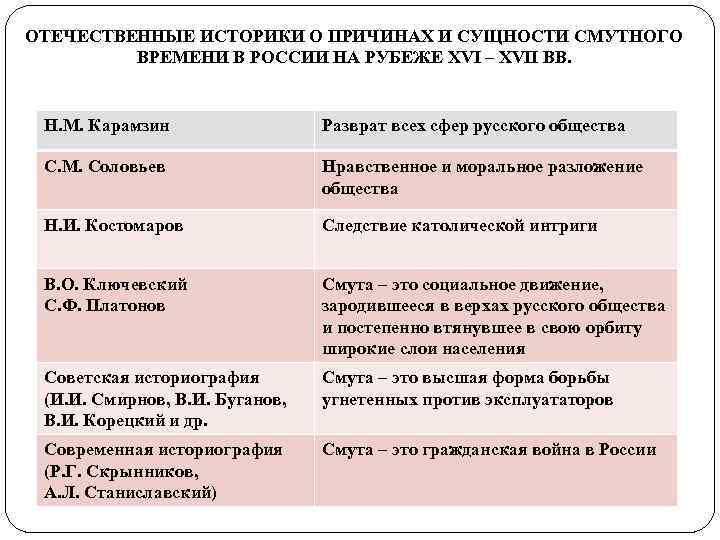 Прочитайте суждения историков о причинах смуты систематизируйте причины заполните схему