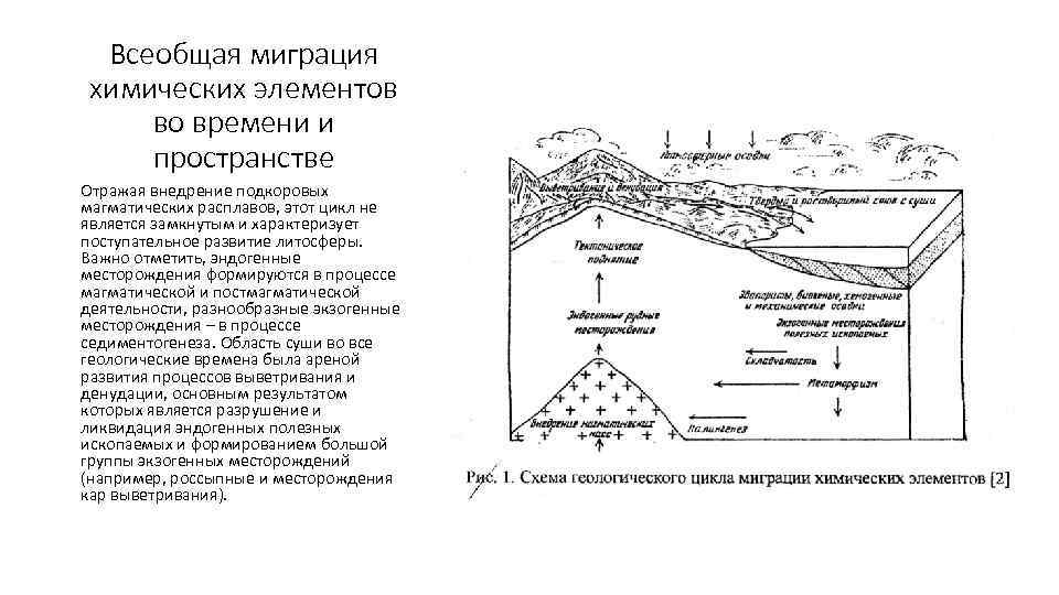 Миграция химических элементов