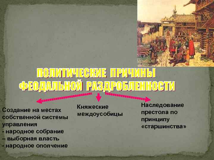 Создание на местах собственной системы управления - народное собрание – выборная власть - народное