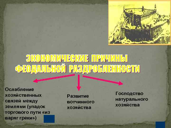 Ослабление хозяйственных связей между землями (упадок торгового пути «из варяг греки» ) Развитие вотчинного