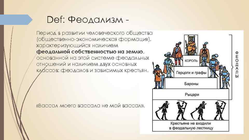 Составить схему источники права феодальной франции