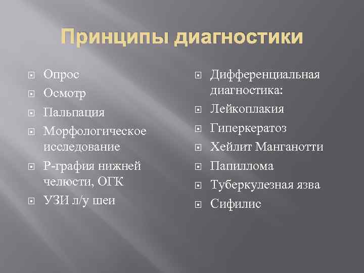 Принципы диагностики Опрос Осмотр Пальпация Морфологическое исследование Р-графия нижней челюсти, ОГК УЗИ л/у шеи