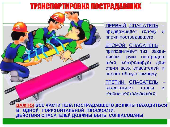 ТРАНСПОРТИРОВКА ПОСТРАДАВШИХ ПЕРВЫЙ СПАСАТЕЛЬ – придерживает голову и плечи пострадавшего. ВТОРОЙ СПАСАТЕЛЬ – приподнимает