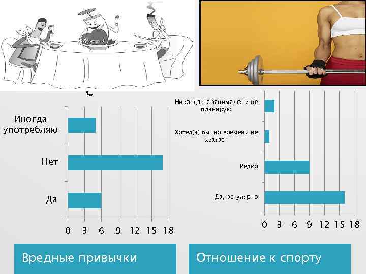 С Никогда не занимался и не планирую Иногда употребляю Хотел(а) бы, но времени не