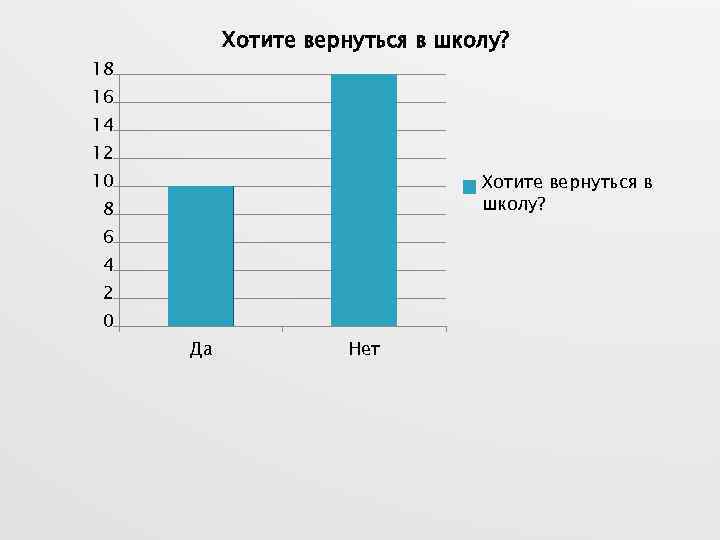 Хотите вернуться в школу? 18 16 14 12 10 Хотите вернуться в школу? 8