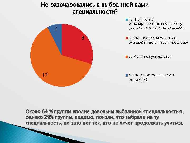 Не разочаровались в выбранной вами специальности? 1. Полностью разочаровался(лась), не хочу учиться по этой