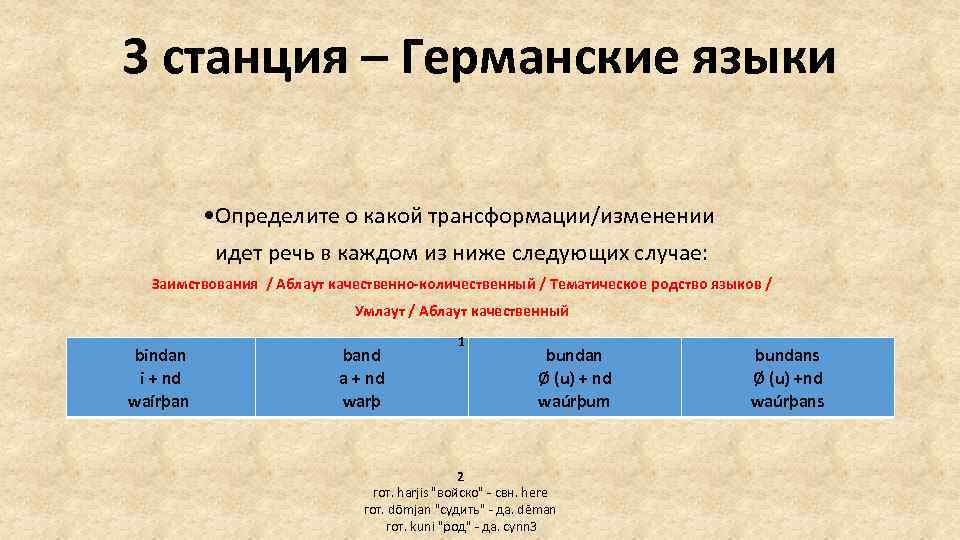 3 станция – Германские языки • Определите о какой трансформации/изменении идет речь в каждом