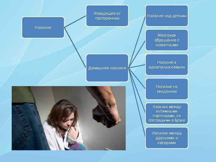 Исходящее от посторонних Насилие над детьми Насилие Жестокое обращение с животными Домашнее насилие Насилие
