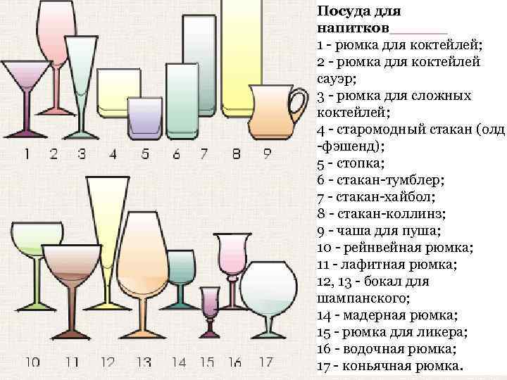 Посуда для напитков 1 - рюмка для коктейлей; 2 - рюмка для коктейлей сауэр;