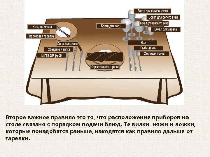 Второе важное правило это то, что расположение приборов на столе связано с порядком подачи