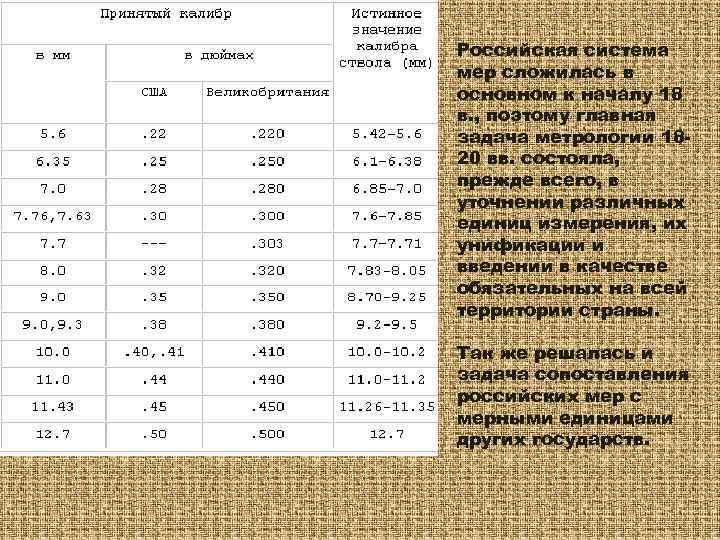 Российская система мер сложилась в основном к началу 18 в. , поэтому главная задача