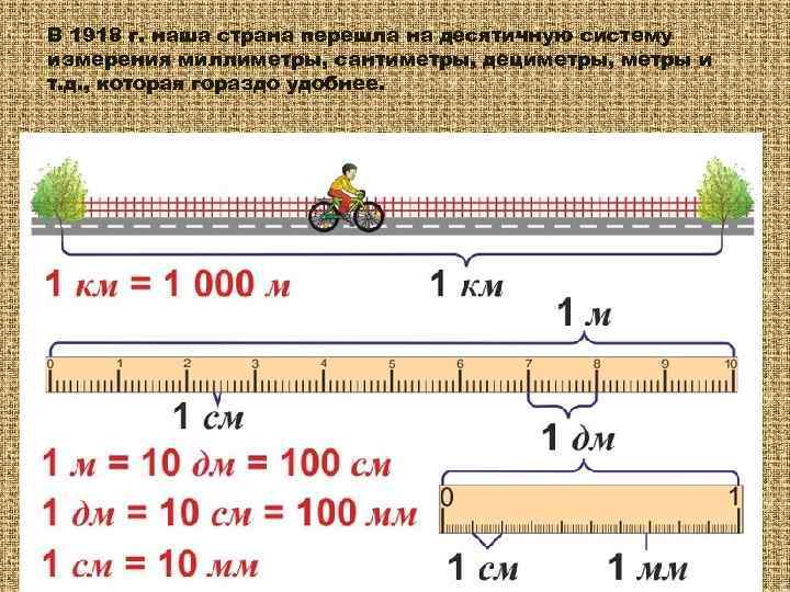 В 1918 г. наша страна перешла на десятичную систему измерения миллиметры, сантиметры, дециметры, метры