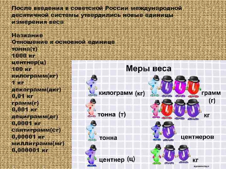 После введения в советской России международной десятичной системы утвердились новые единицы измерения веса Название