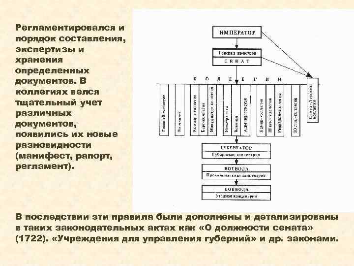 Регламентировался и порядок составления, экспертизы и хранения определенных документов. В коллегиях велся тщательный учет