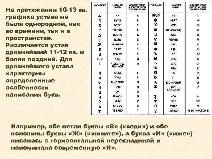 На протяжении 10 -13 вв. графика устава не была однородной, как во времени, так