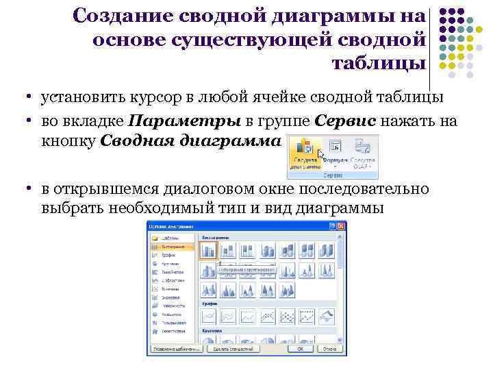 Создание сводной диаграммы на основе существующей сводной таблицы • установить курсор в любой ячейке