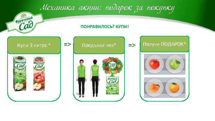 Механика акции: подарок за покупку ПОНРАВИЛОСЬ? КУПИ! Купи 3 литра * => => Предъяви