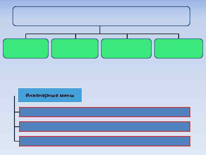 Инженерные мины 