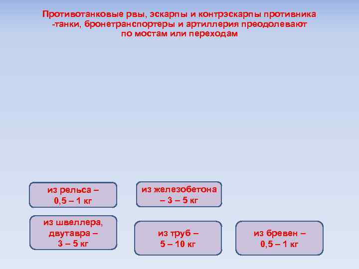 Противотанковые рвы, эскарпы и контрэскарпы противника -танки, бронетранспортеры и артиллерия преодолевают по мостам или