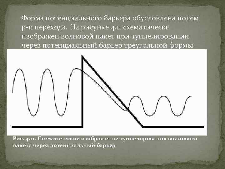 Форма потенциального барьера обусловлена полем p-n перехода. На рисунке 4. 11 схематически изображен волновой