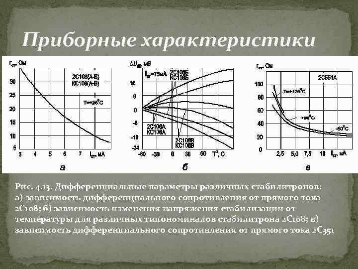 Приборные характеристики Рис. 4. 13. Дифференциальные параметры различных стабилитронов: а) зависимость дифференциального сопротивления от