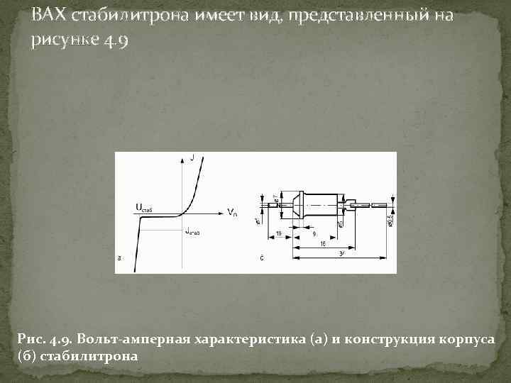 ВАХ стабилитрона имеет вид, представленный на рисунке 4. 9 Рис. 4. 9. Вольт-амперная характеристика