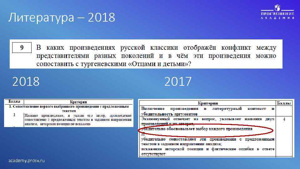 Литература – 2018 academy. prosv. ru 2017 