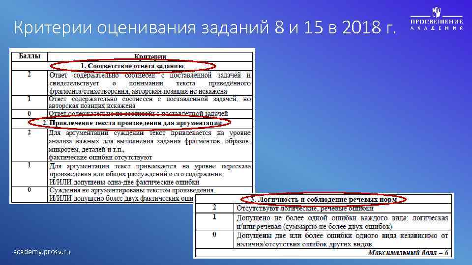 Критерии оценивания заданий 8 и 15 в 2018 г. academy. prosv. ru 