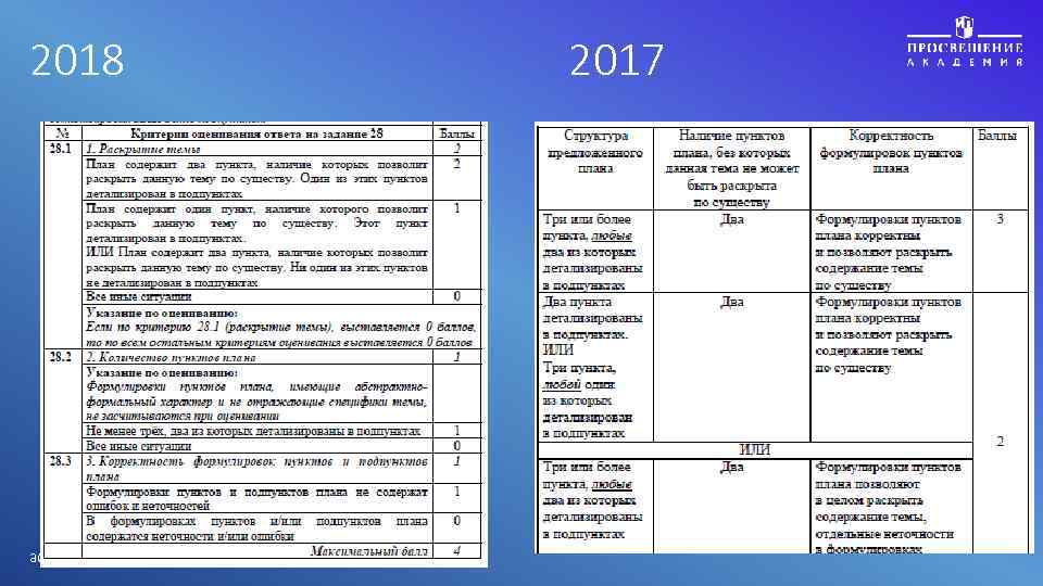 2018 academy. prosv. ru 2017 
