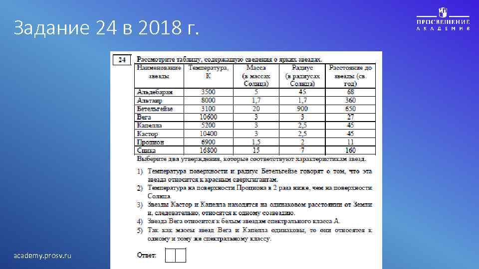 Задание 24 в 2018 г. academy. prosv. ru 