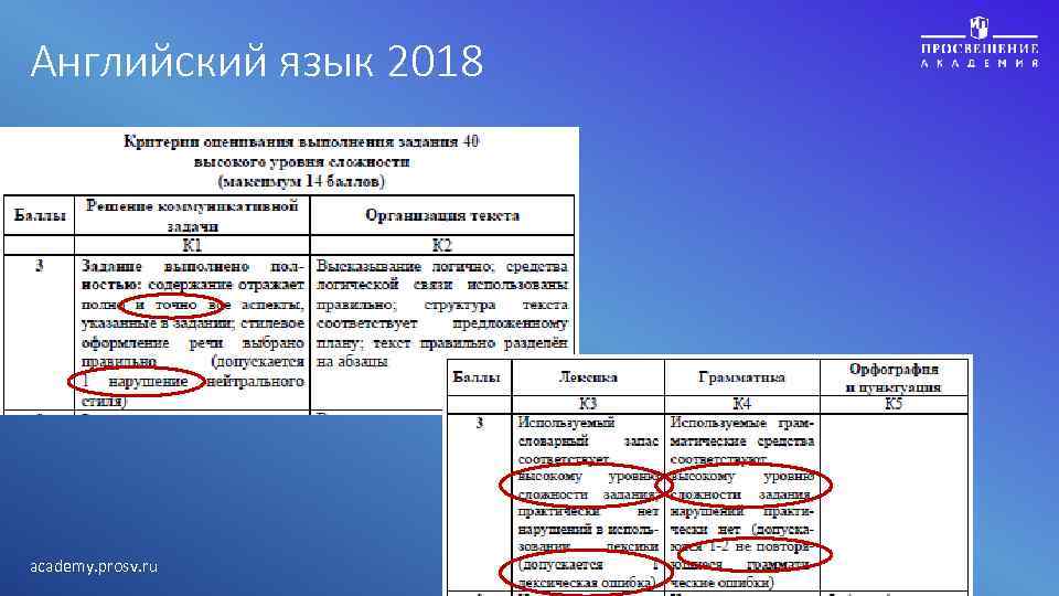 Английский язык 2018 academy. prosv. ru 