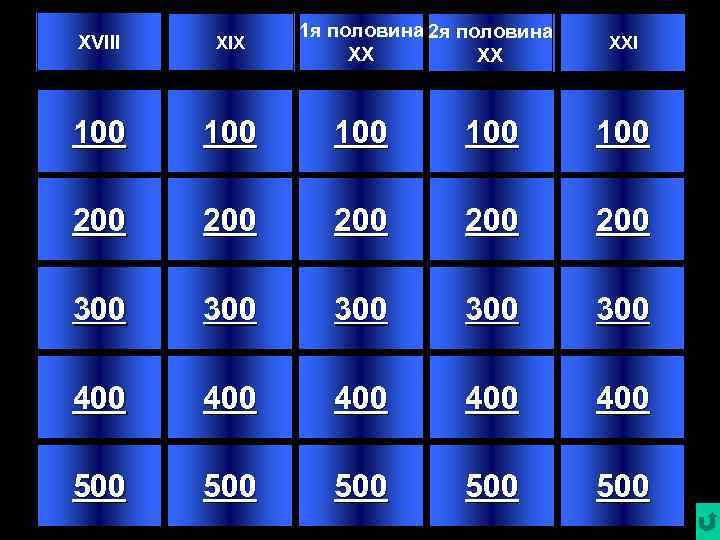 1 я половина 2 я половина XX XX XVIII XIX 100 100 100 200