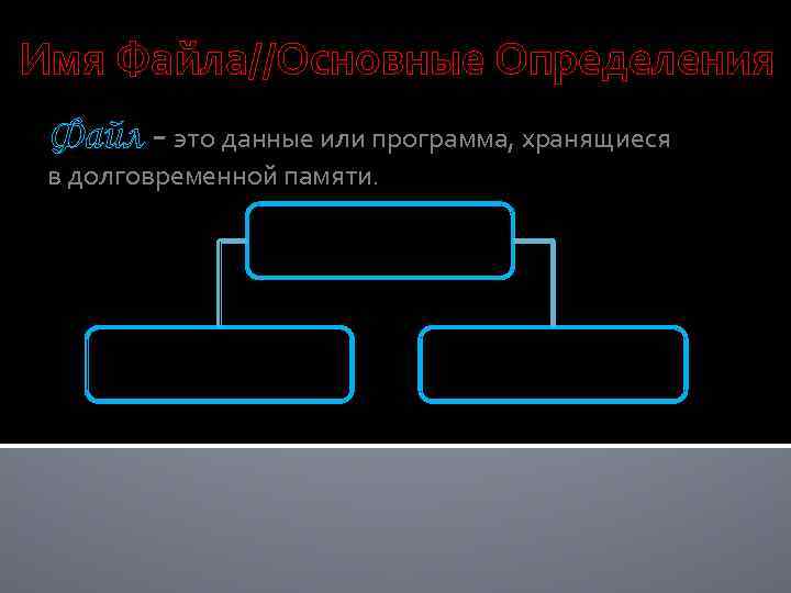 Имя Файла//Основные Определения Файл - это данные или программа, хранящиеся в долговременной памяти. Файл