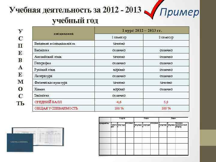 Учебная деятельность за 2012 - 2013 учебный год У С П Е В А