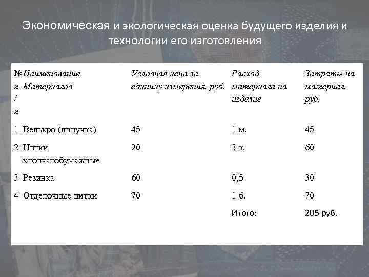 Экономическая и экологическая оценка будущего изделия и технологии его изготовления №Наименование n Материалов /