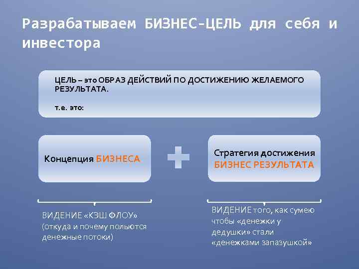 Разрабатываем БИЗНЕС-ЦЕЛЬ для себя и инвестора ЦЕЛЬ – это ОБРАЗ ДЕЙСТВИЙ ПО ДОСТИЖЕНИЮ ЖЕЛАЕМОГО