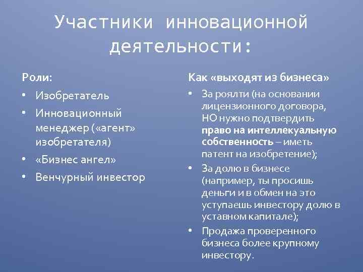 Участники инновационной деятельности: Роли: Как «выходят из бизнеса» • Изобретатель • Инновационный менеджер (