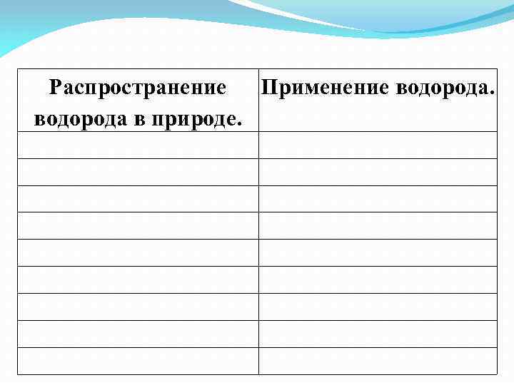 Распространение Применение водорода в природе. 