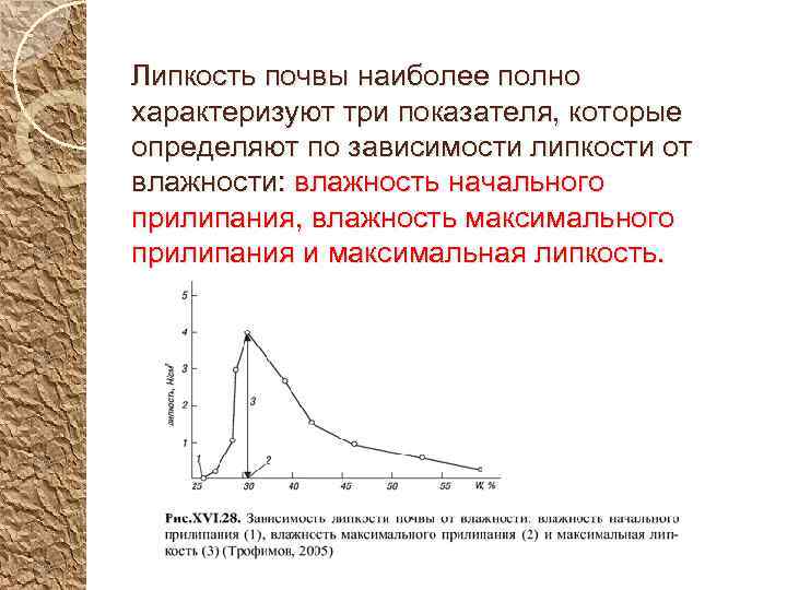 Липкость почвы наиболее полно характеризуют три показателя, которые определяют по зависимости липкости от влажности: