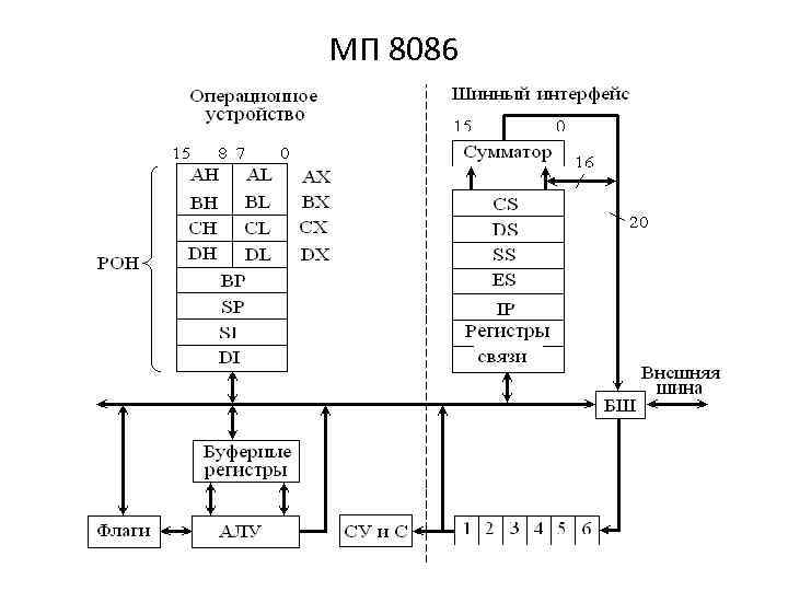 МП 8086 